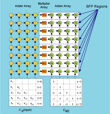 BFP